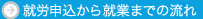 就労申込から就業までの流れ